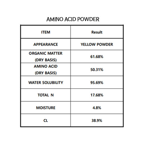 AMINO-ACID-POWDER_1_132009.jpg